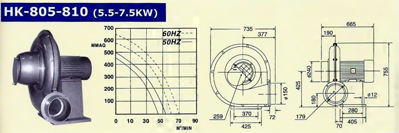 TURBO BLOWER HK 805-810